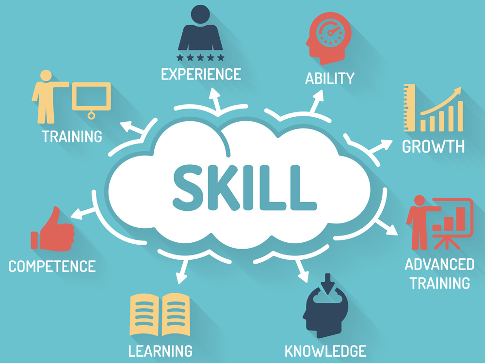 Key Skills to Thrive in Personal and Professional Settings